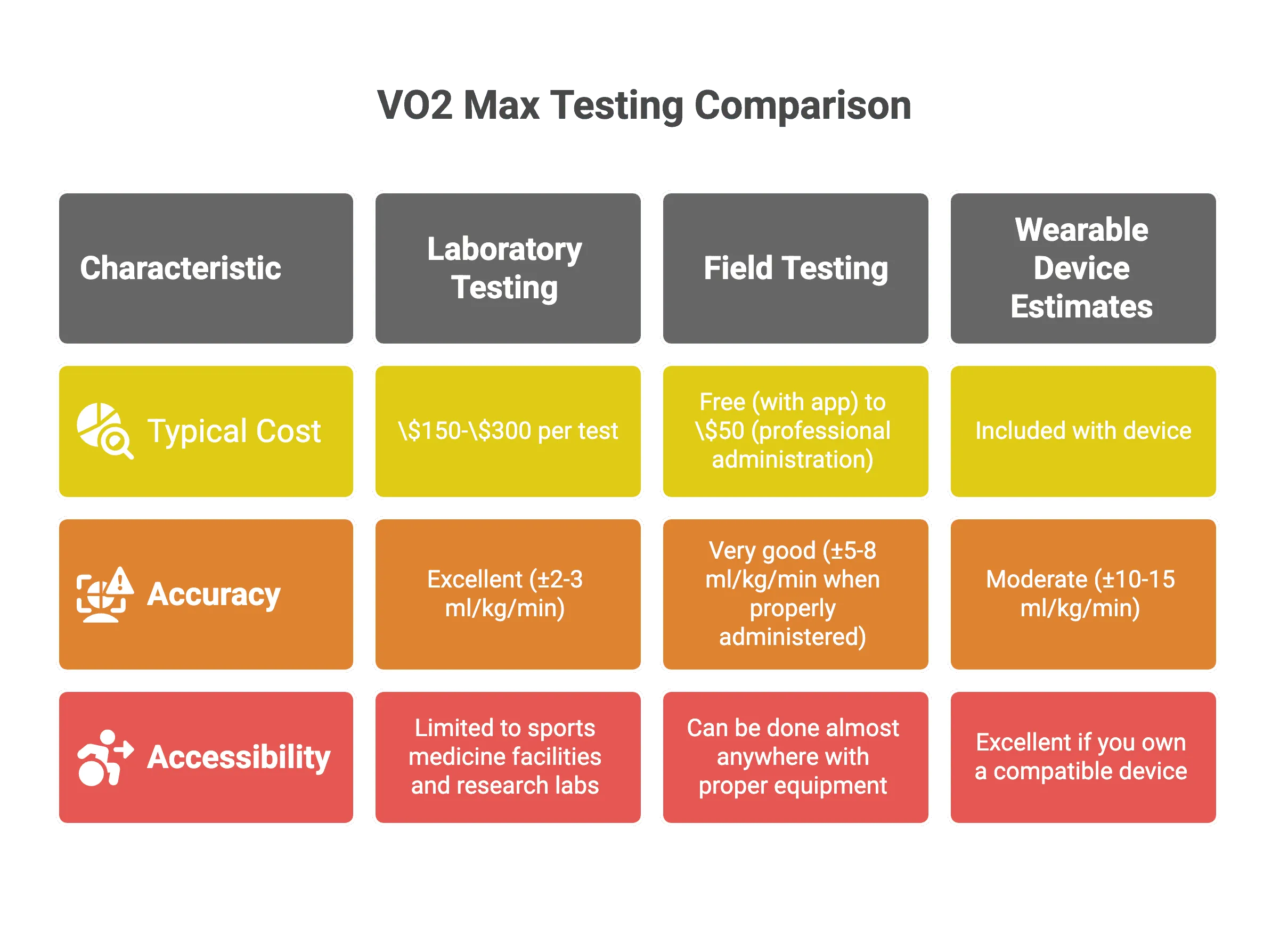 Vo2 Max Testing comparison