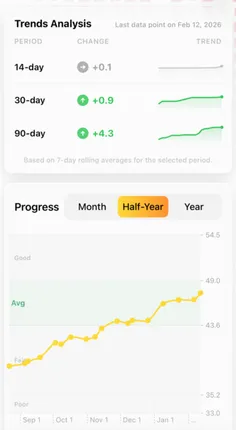 Workout analysis in VO2 Maximizer