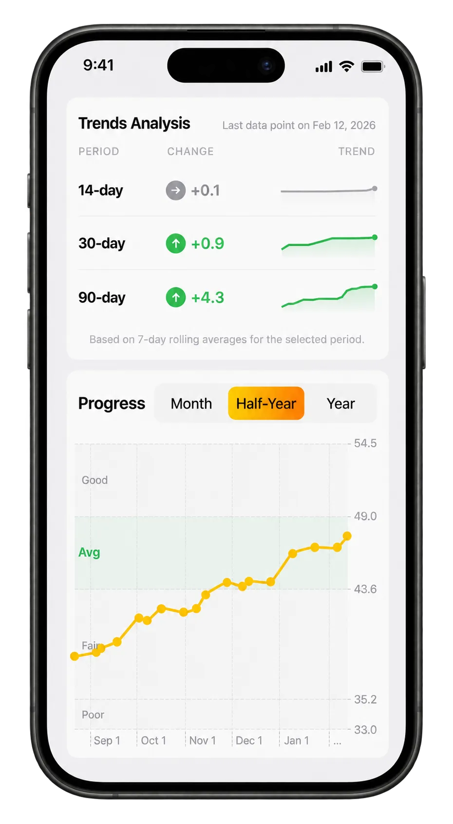 VO2 Maximizer progress chart and 14-, 30-, and 90-day trends in an iPhone mockup